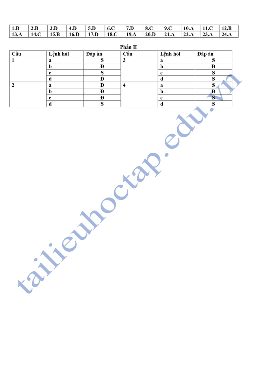 Đáp án Đề thi thử tốt nghiệp môn sử Hưng Yên 2025