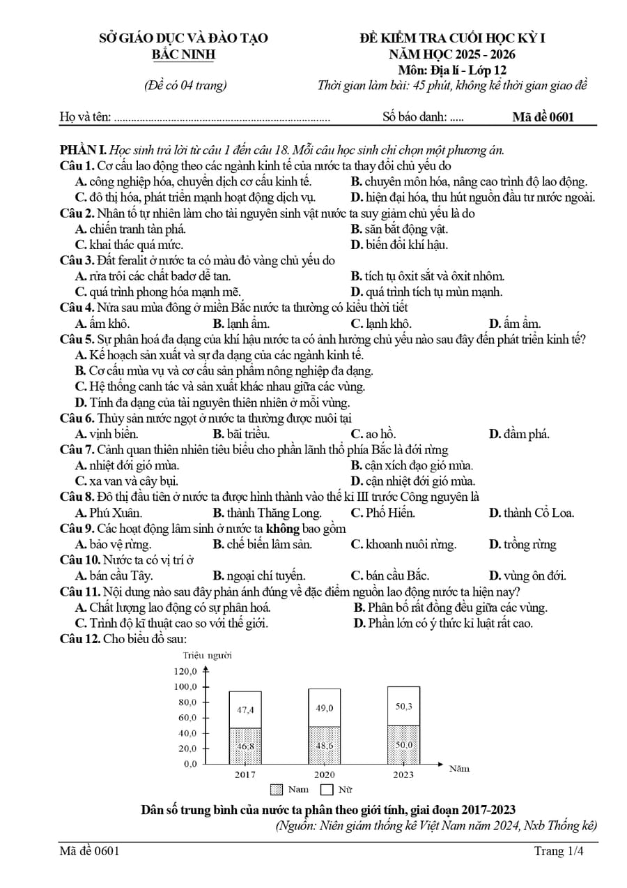 Đề thi cuối học kì 1 lớp 12 môn địa Bắc Ninh 2026