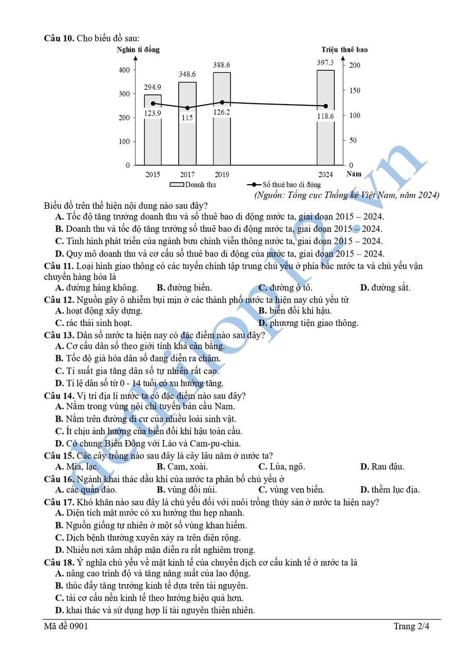 Đề thi khảo sát môn địa lần 1 cụm THPT Bắc Ninh 2026 2