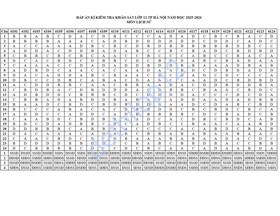 Đáp án đề sử hà nội 2026