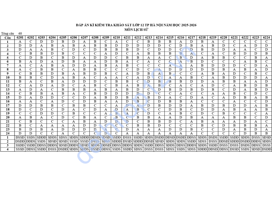 Đáp án đề sử hà nội 2026 2