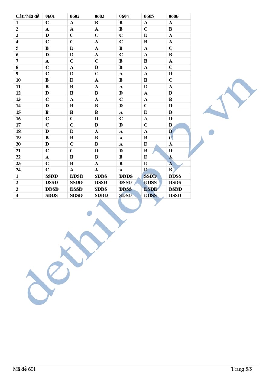 Đáp án Đề thi khảo sát môn sử lớp 12 lần 2 THPT Lương Sơn 2026