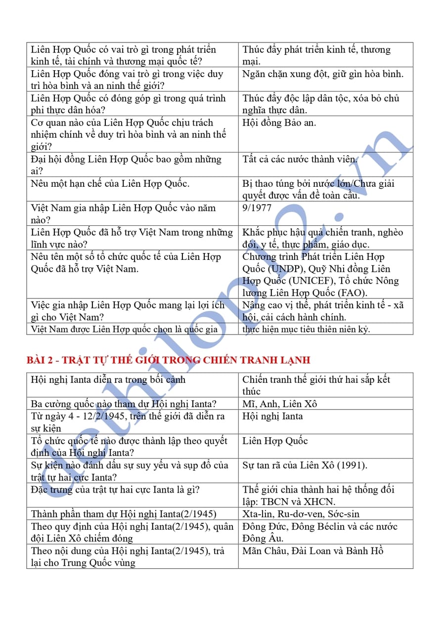 Từ khóa lịch sử 12 theo từng bài ôn thi thpt quốc gia 2