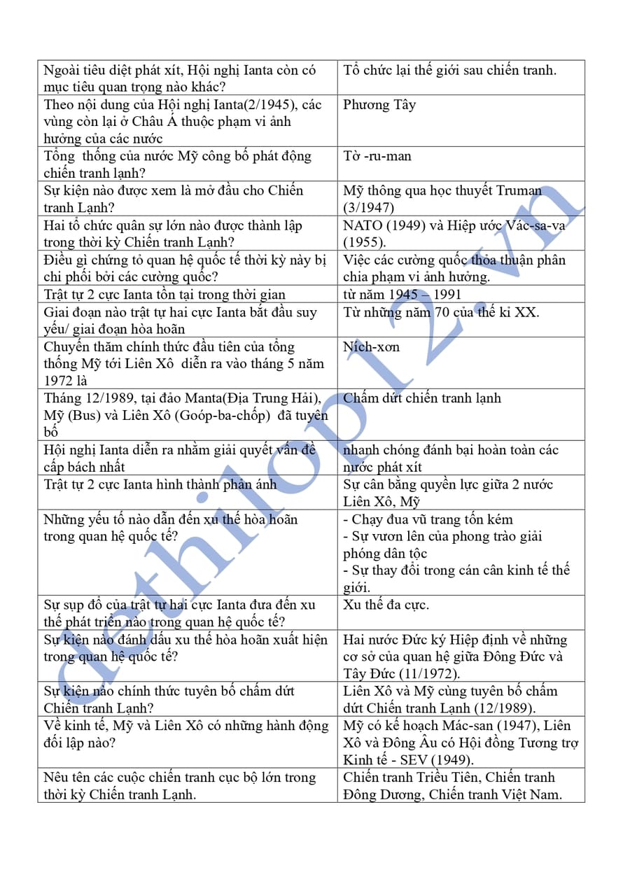 Từ khóa lịch sử 12 theo từng bài ôn thi thpt quốc gia 3