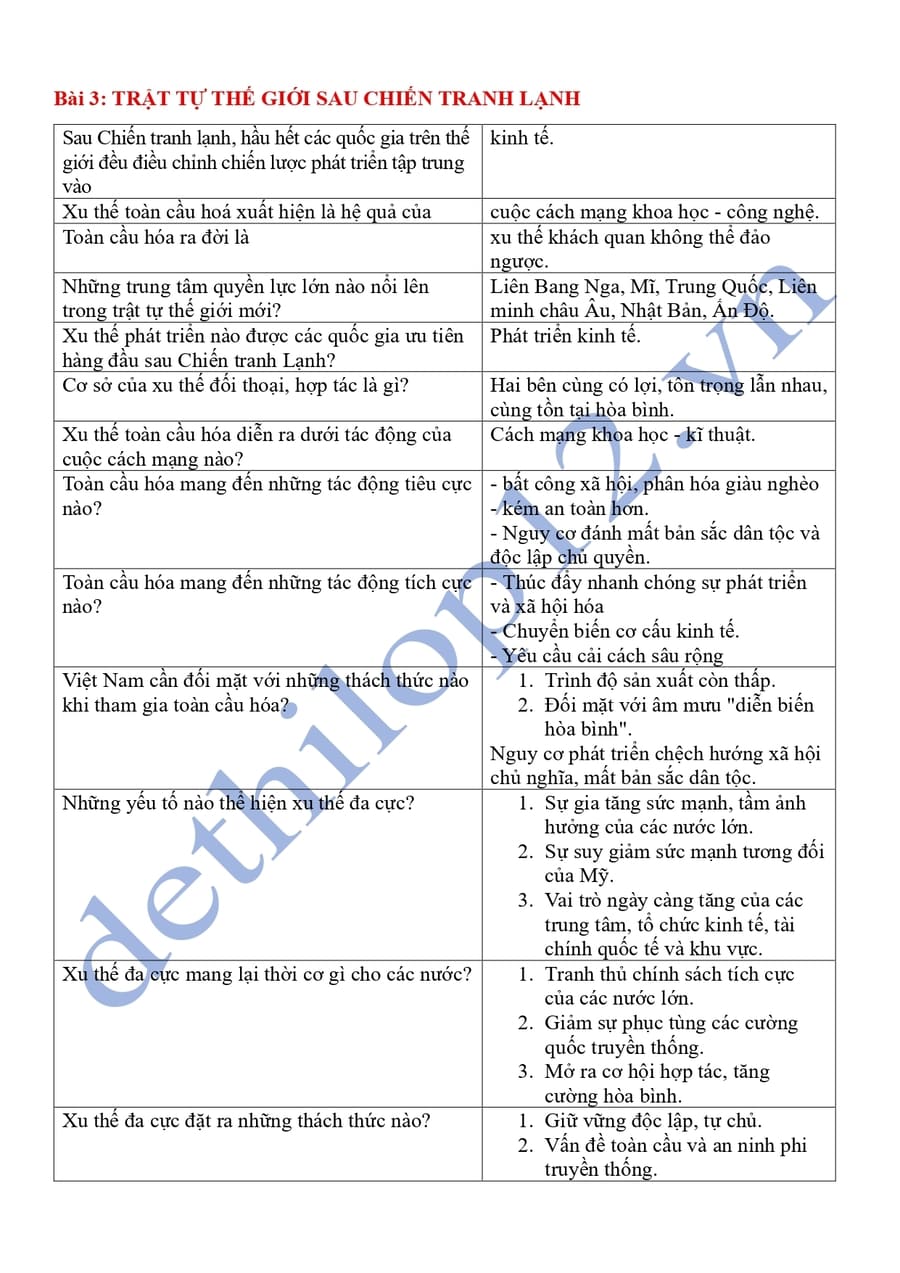Từ khóa lịch sử 12 theo từng bài ôn thi thpt quốc gia 4