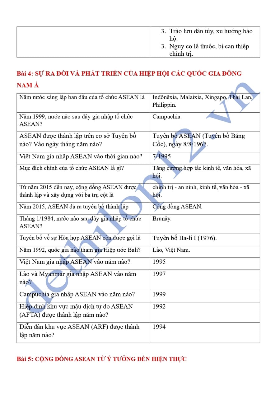 Từ khóa lịch sử 12 theo từng bài ôn thi thpt quốc gia 5