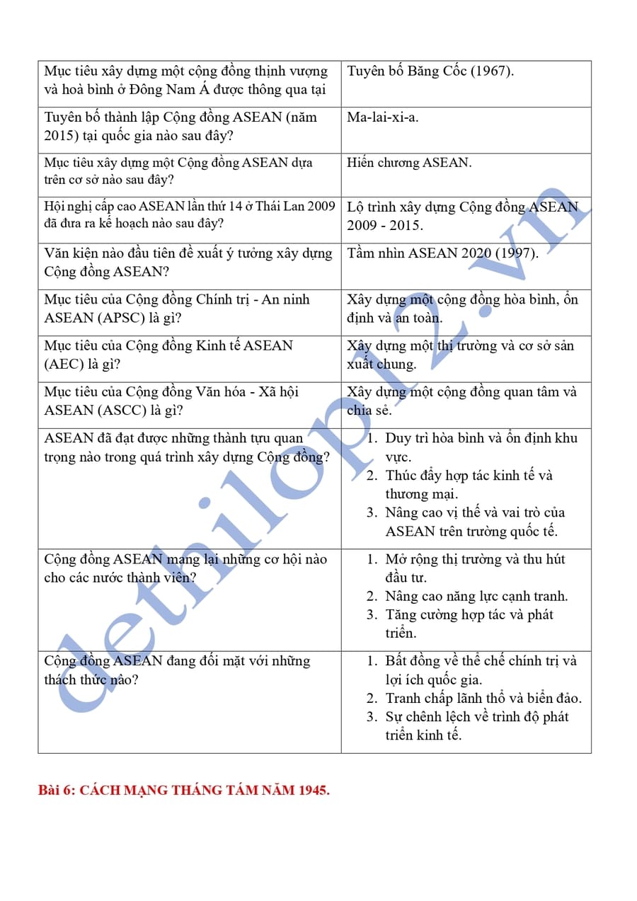 Từ khóa lịch sử 12 theo từng bài ôn thi thpt quốc gia 6