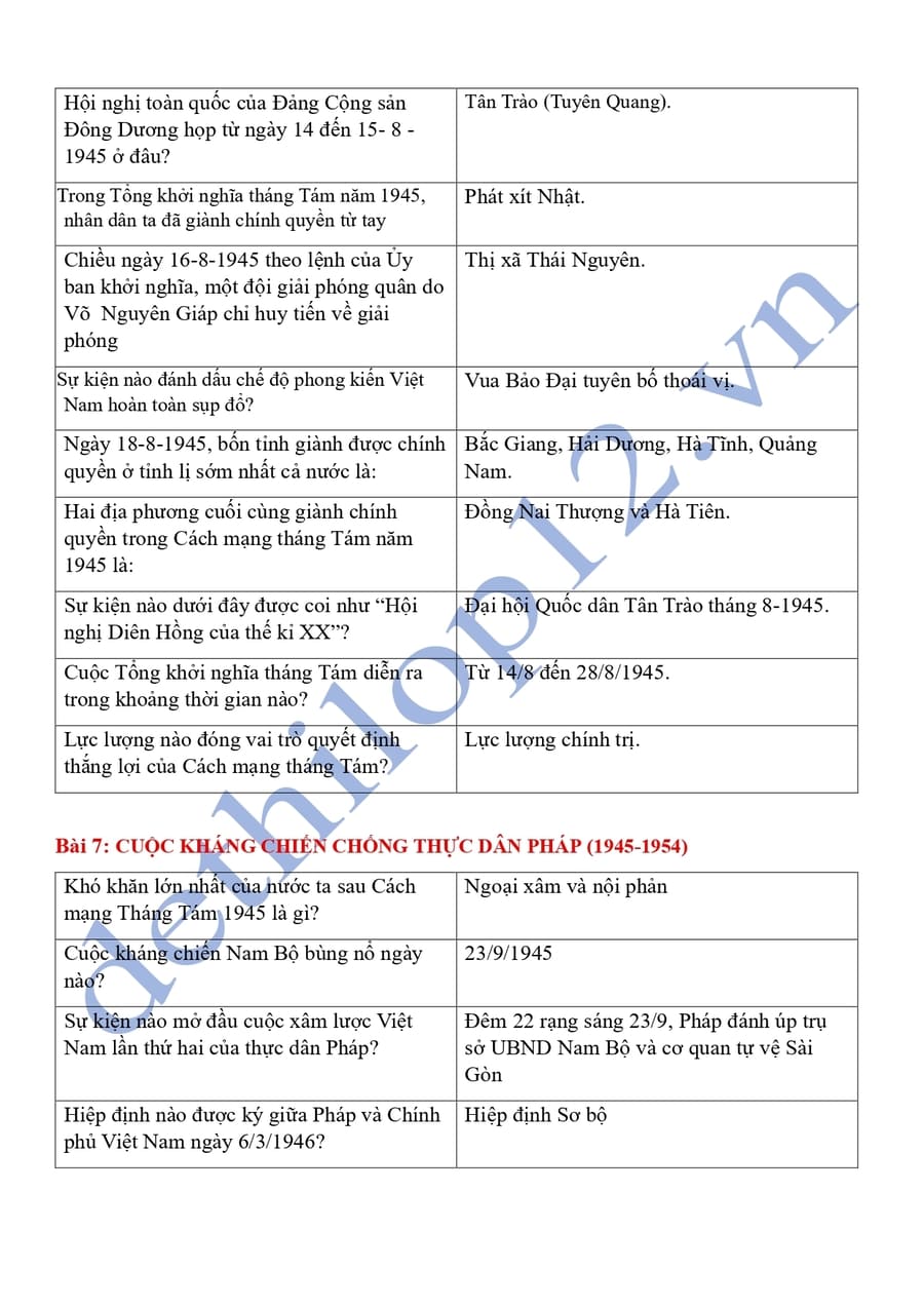 Từ khóa lịch sử 12 theo từng bài ôn thi thpt quốc gia 7