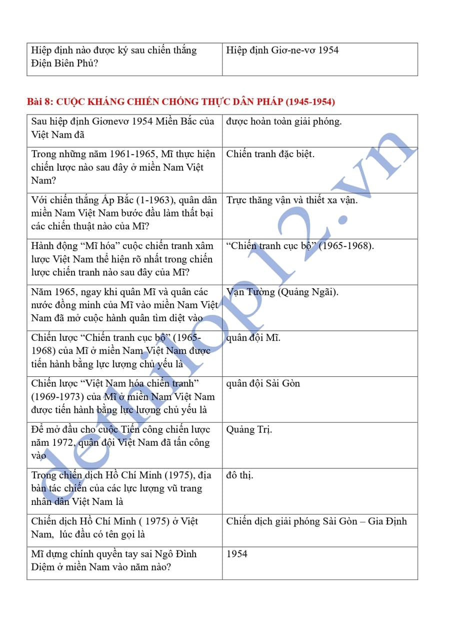 Từ khóa lịch sử 12 theo từng bài ôn thi thpt quốc gia 9