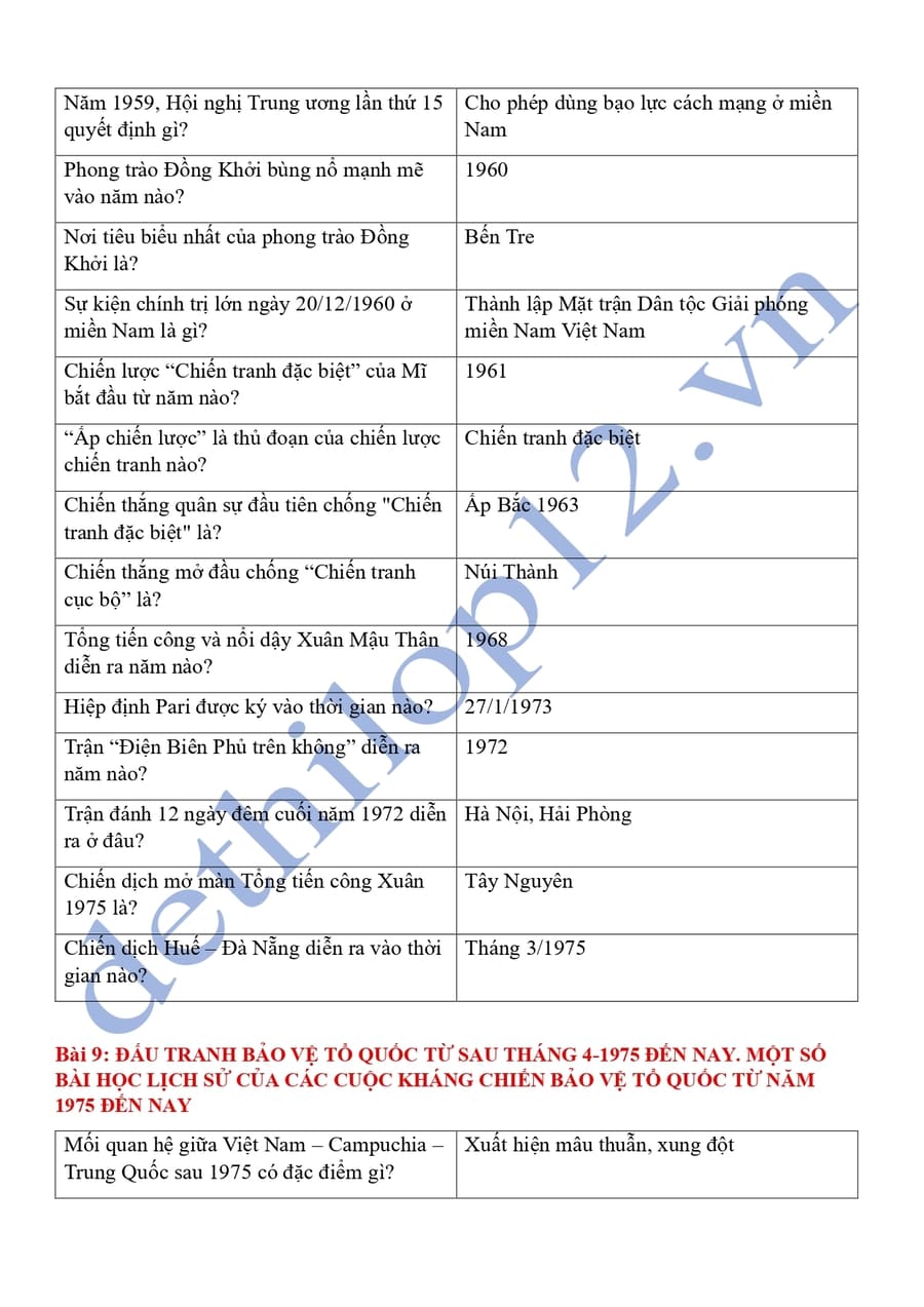 Từ khóa lịch sử 12 theo từng bài ôn thi thpt quốc gia 10