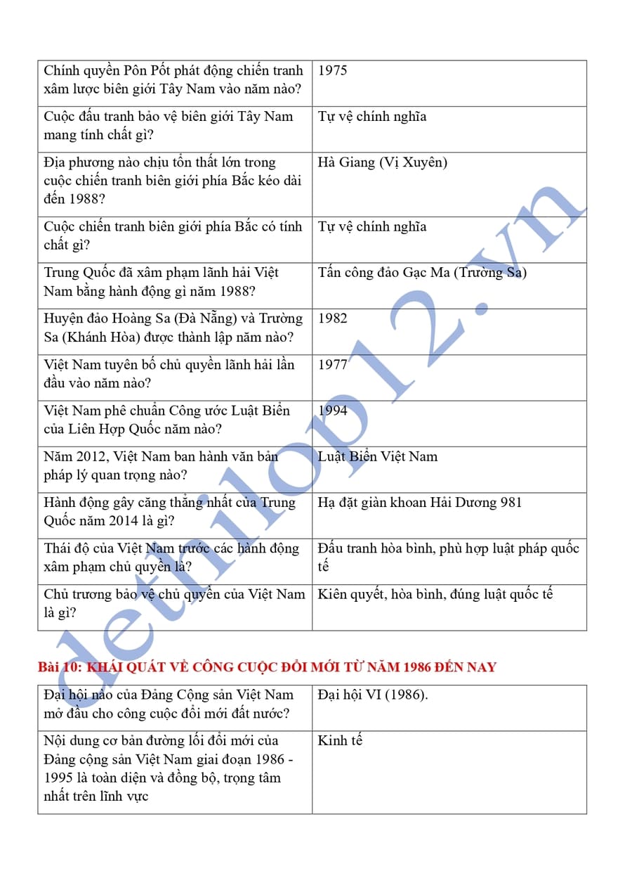 Từ khóa lịch sử 12 theo từng bài ôn thi thpt quốc gia 11