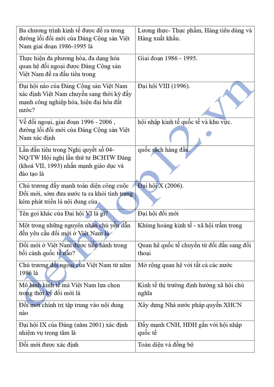 Từ khóa lịch sử 12 theo từng bài ôn thi thpt quốc gia 11