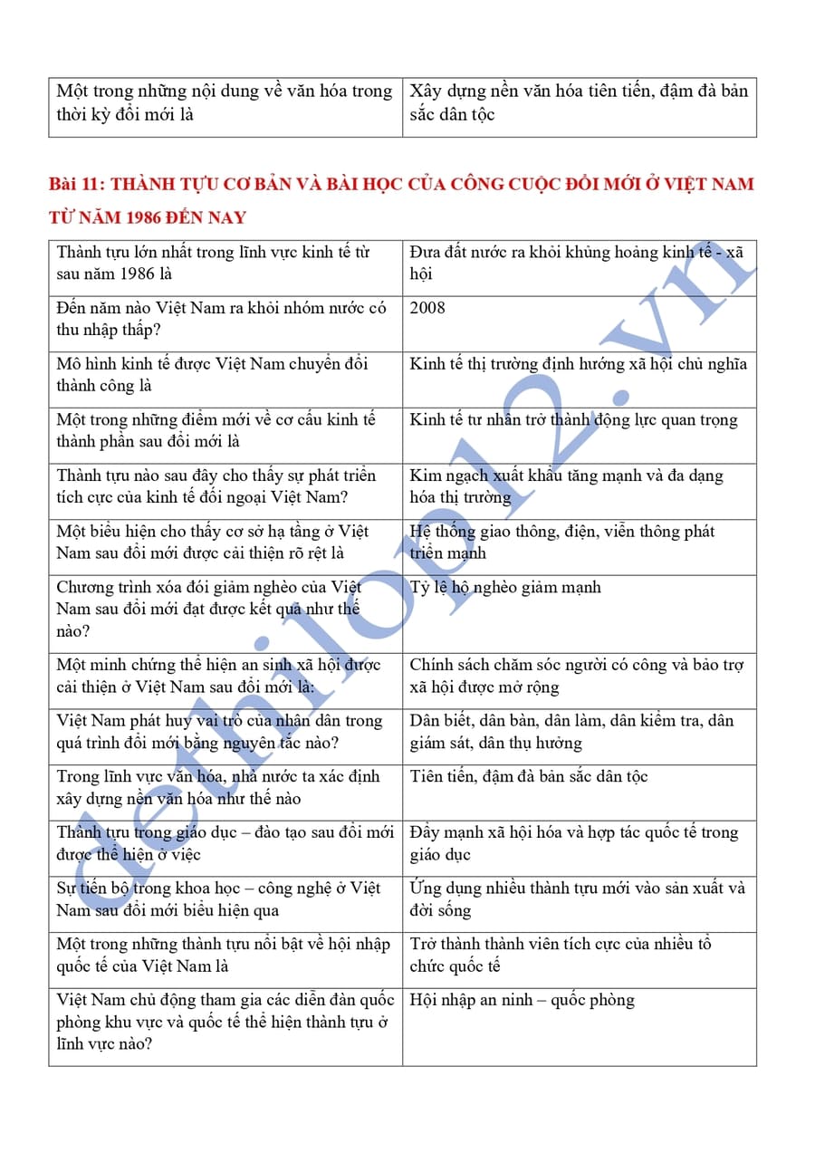 Từ khóa lịch sử 12 theo từng bài ôn thi thpt quốc gia 14