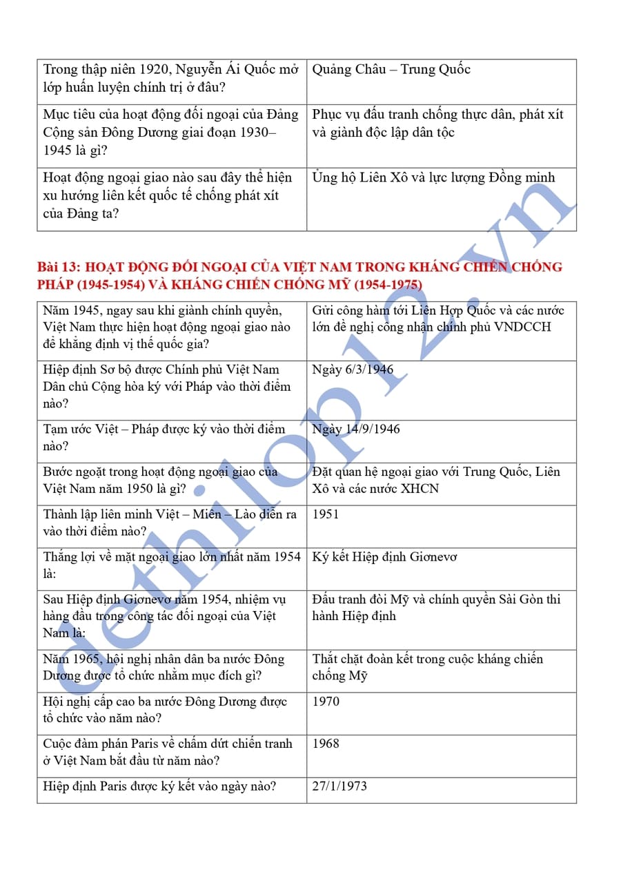 Từ khóa lịch sử 12 theo từng bài ôn thi thpt quốc gia 16