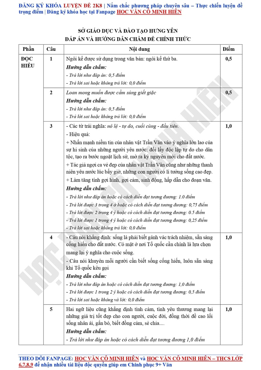 Đáp án đề văn lần 1 hưng yên 2026