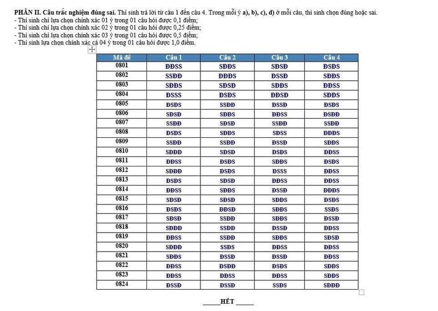 Đáp án Đề thi thử tốt nghiệp môn sử Thái Nguyên 2026 lần 1 2