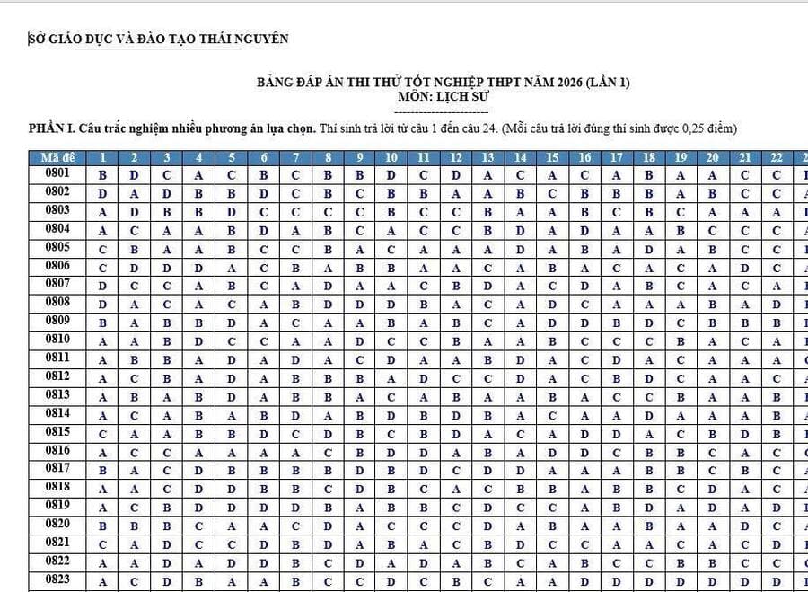 Đáp án Đề thi thử tốt nghiệp môn sử Thái Nguyên 2026 lần 1