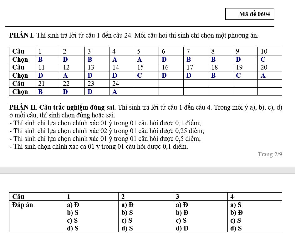 Đáp án đề thi thử sử Hà Tĩnh 2026 lần 1 2