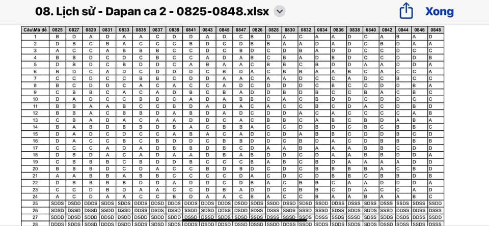 Đáp án sử Hưng Yên 2026 lần 1
