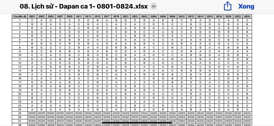 Đáp án sử Hưng Yên 2026 lần 1 2