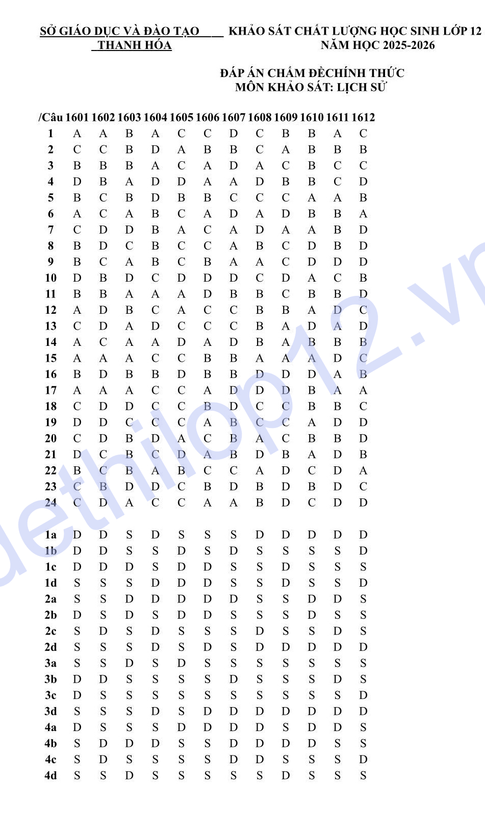 Đáp án đề sử Thanh Hoá 2026