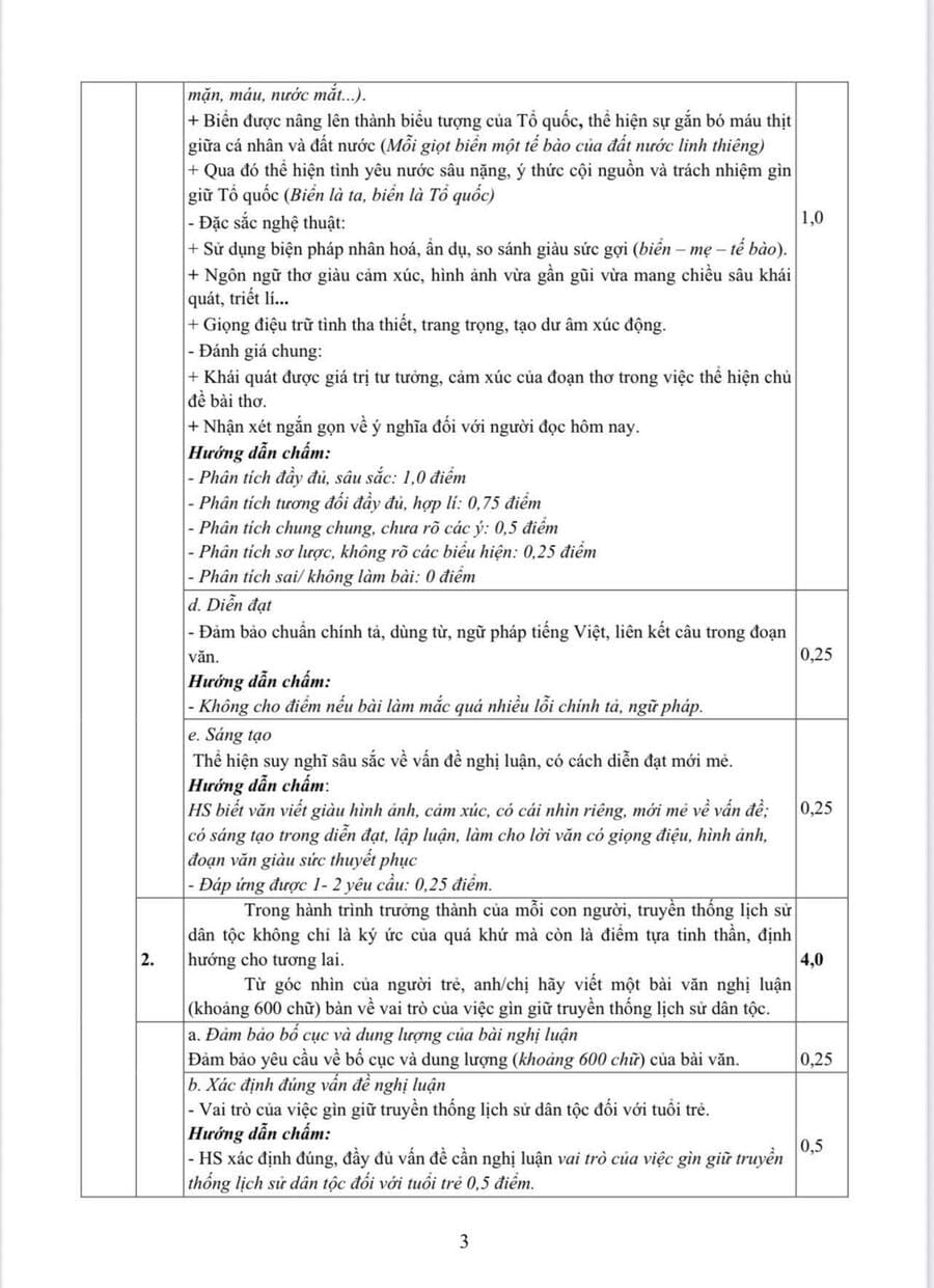 Đáp án Đề thi thử tốt nghiệp môn văn Thái Nguyên 2026 lần 1