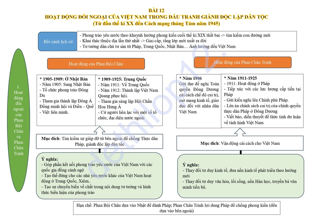 Lý thuyết lịch sử lớp 12 bài 12 sơ đồ tư duy dễ hiểu