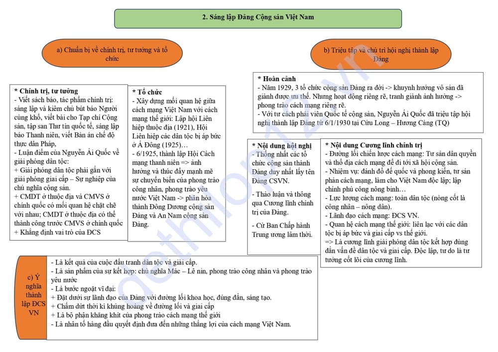 Lý thuyết lịch sử lớp 12 bài 16 ngắn gọn 5 trang 7 Lý thuyết lịch sử lớp 12 bài 16: Hồ Chí Minh – Anh hùng giải phóng dân tộc 2