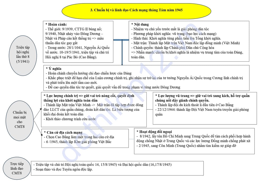 Lý thuyết lịch sử lớp 12 bài 16 ngắn gọn 5 trang 8 Lý thuyết lịch sử lớp 12 bài 16: Hồ Chí Minh – Anh hùng giải phóng dân tộc 3