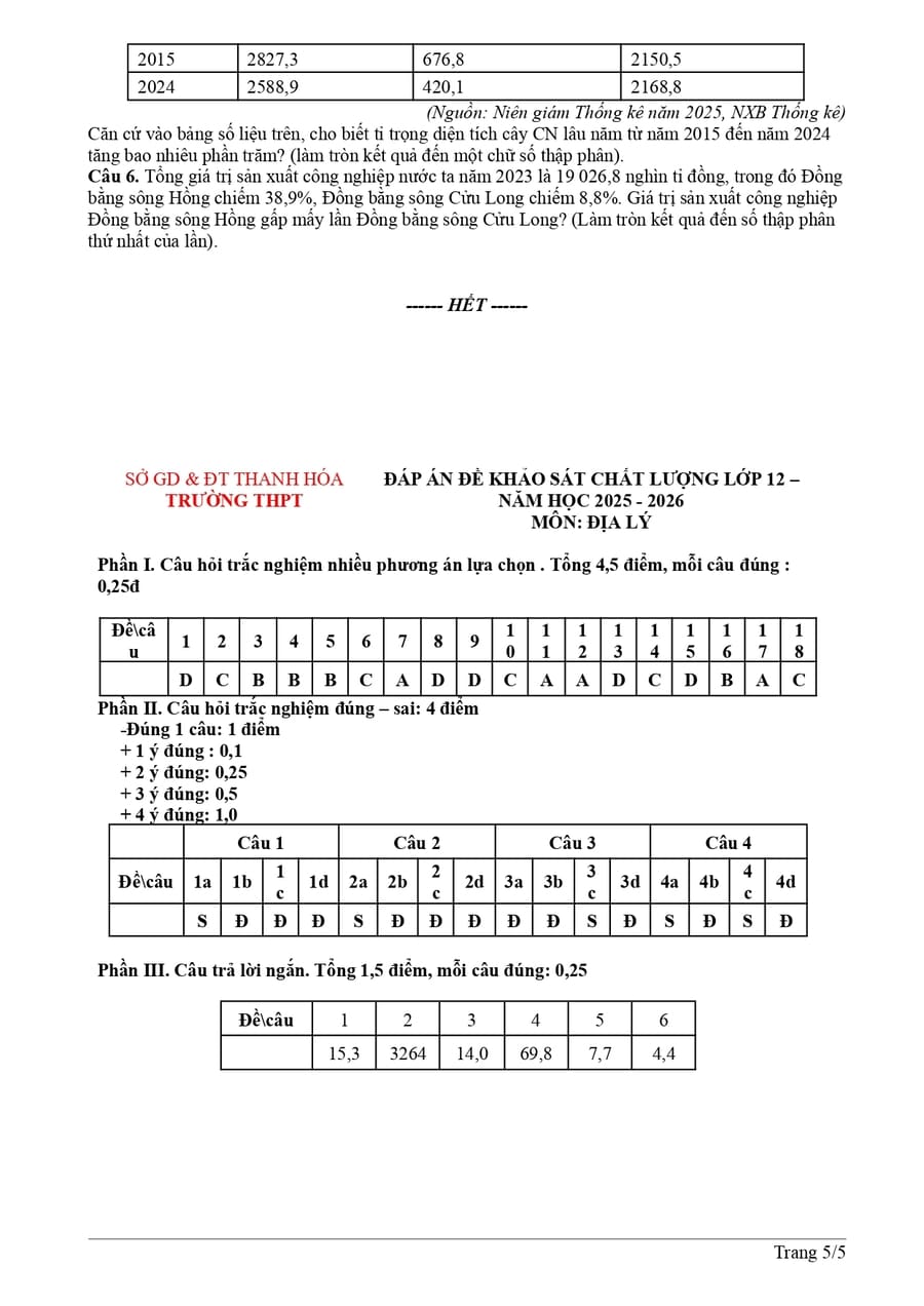 Đề thi khảo sát môn địa lớp 12 THPT Hậu Lộc 2 2026