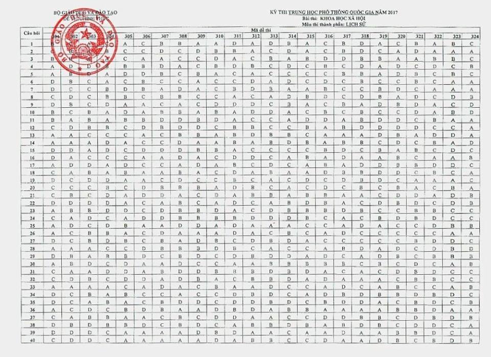 Đáp án đề sử 2017 chính thức