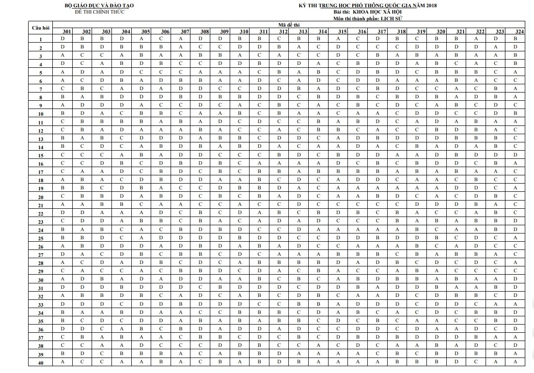 Đề chính thức môn sử 2018