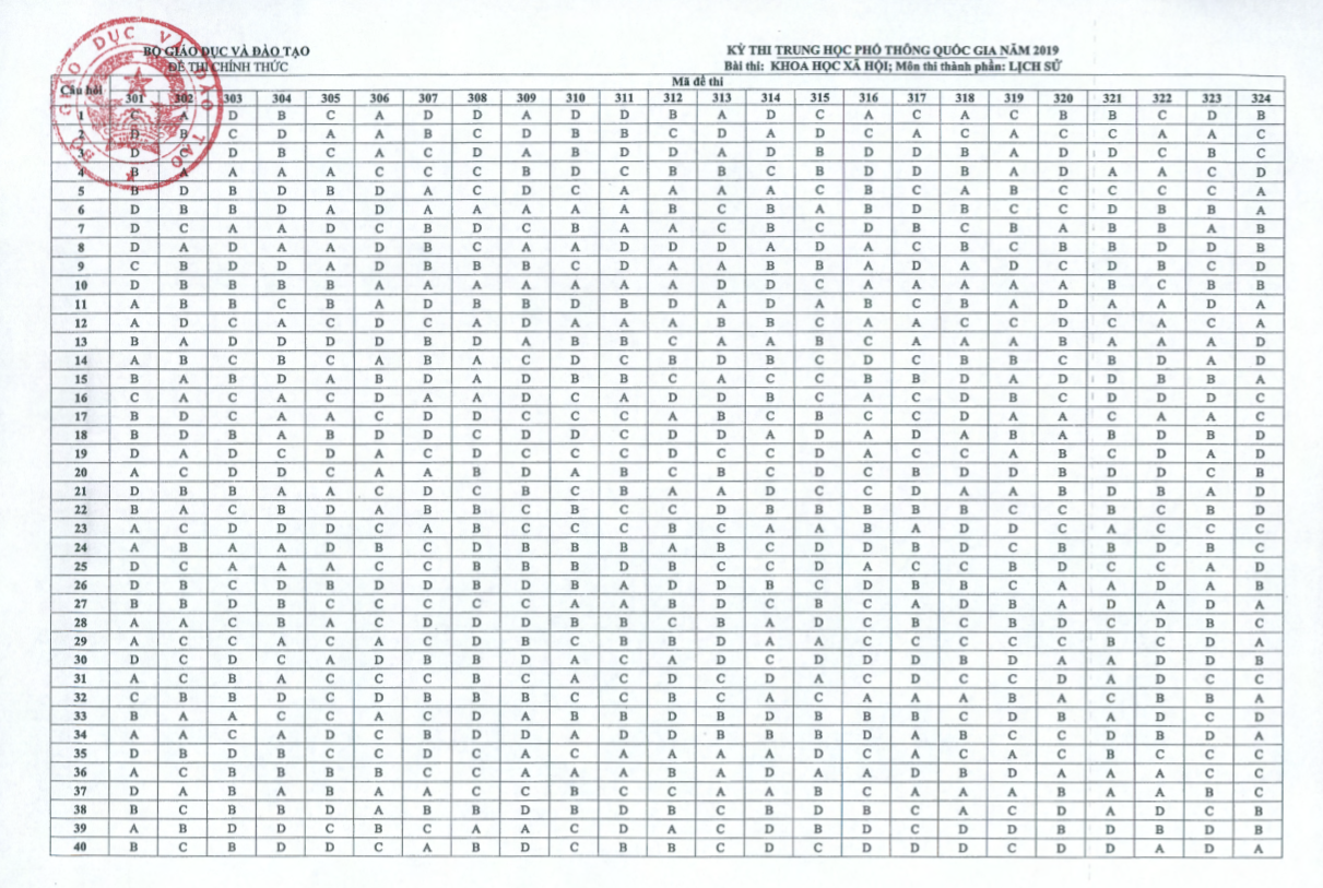 Đề chính thức môn sử 2019