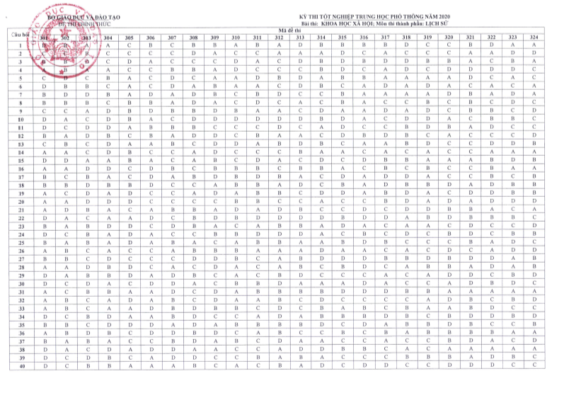 Đề chính thức môn sử 2020 đáp án