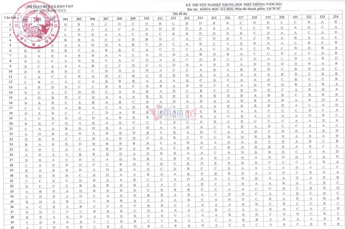Đề chính thức môn sử 2021