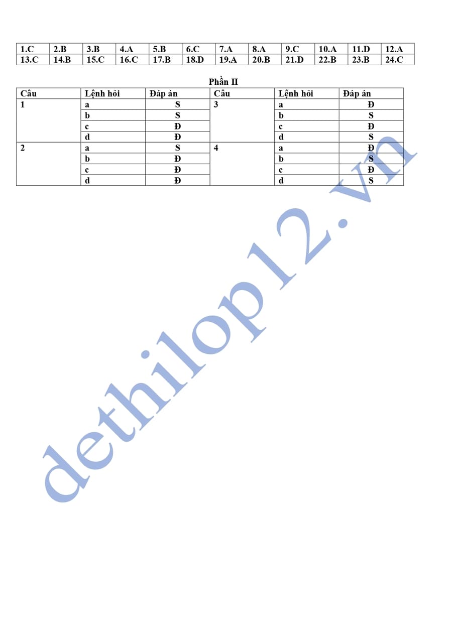 Đề thi thử tốt nghiệp môn sử tỉnh Quảng Nam 2025 có đáp án 10 Đáp án Đề thi thử tốt nghiệp môn sử tỉnh Quảng Nam 2025