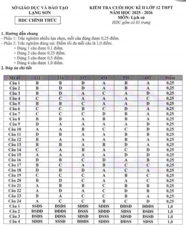 Đáp án đề cuối kì 2 sử 12 lạng sơn 2026
