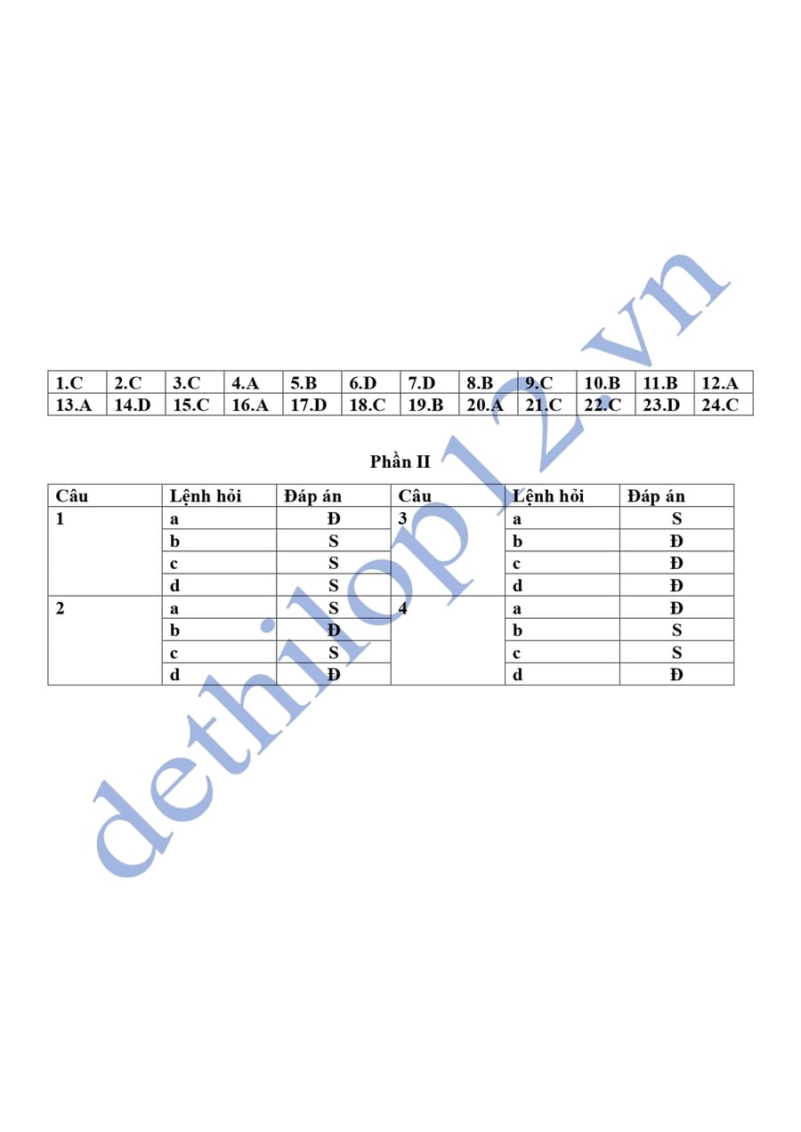 Đáp án Đề thi thử lịch sử cụm THPT số 15 Ninh Bình 2026 lần 1
