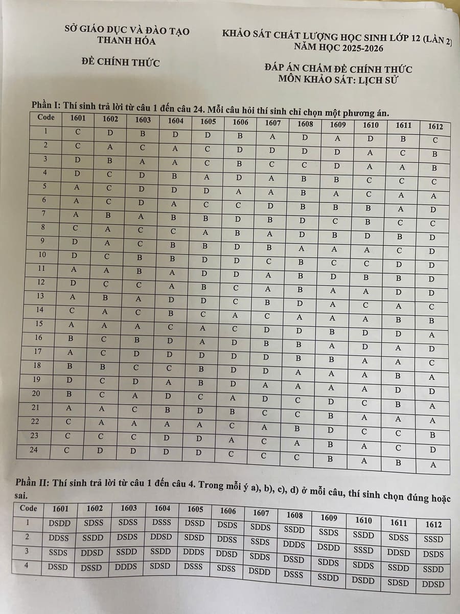 De thi thu tot nghiep mon su Thanh Hoa 2026 lan 2 dap an 1 1