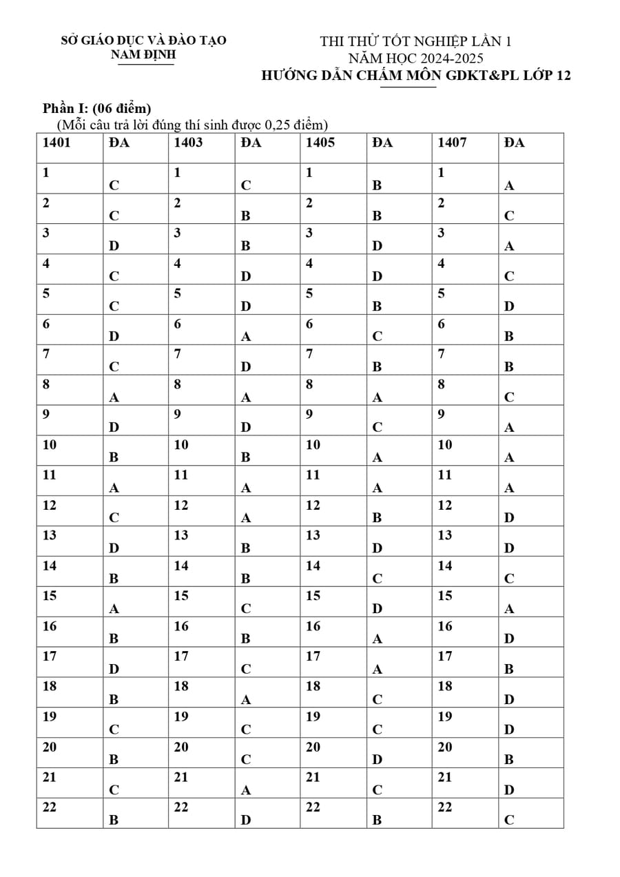 Đáp án đề ktpl nam định 2025 lần 1