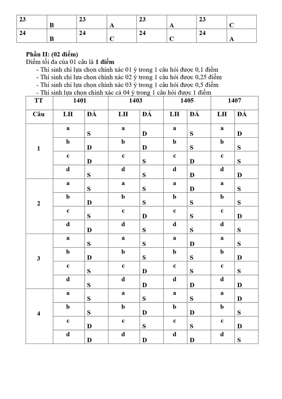 Đáp án đề ktpl nam định 2025 lần 1 2