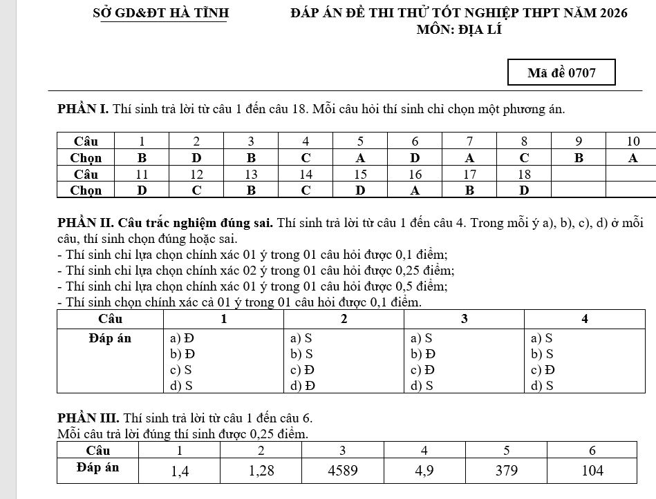 Đáp án đề địa hà tĩnh 2026 mã 0707