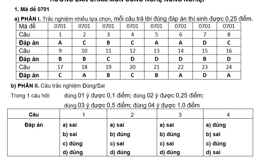 Đáp án đề thi thử cncn đà nẵng 2026
