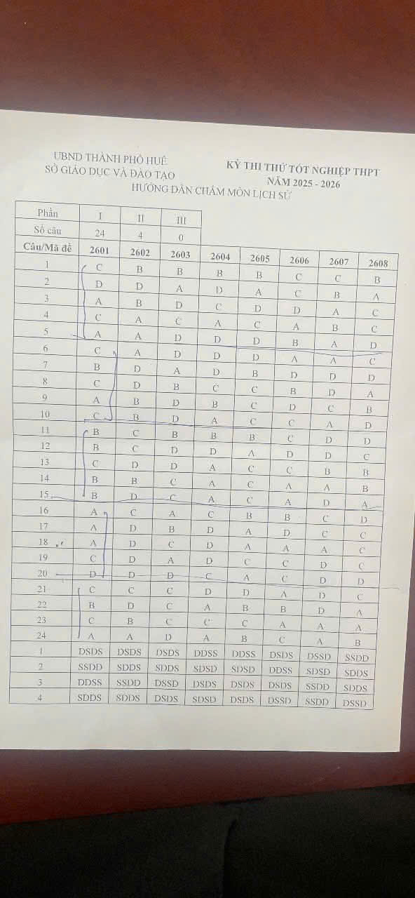 Đáp án Đề thi thử tốt nghiệp môn sử thành phố Huế 2026 