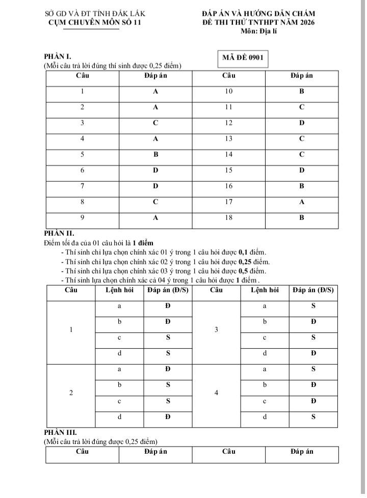Đề thi thử tốt nghiệp địa lí cụm chuyên môn số 11 2026 đáp án