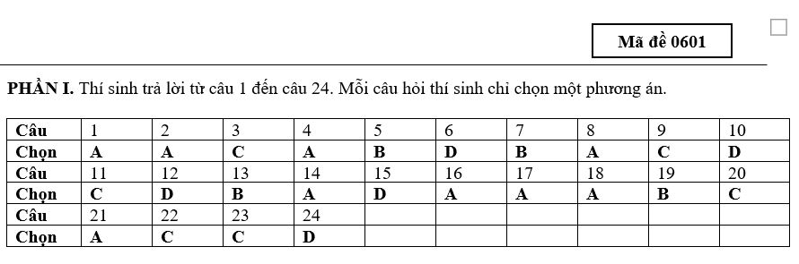 Mã đề 0601