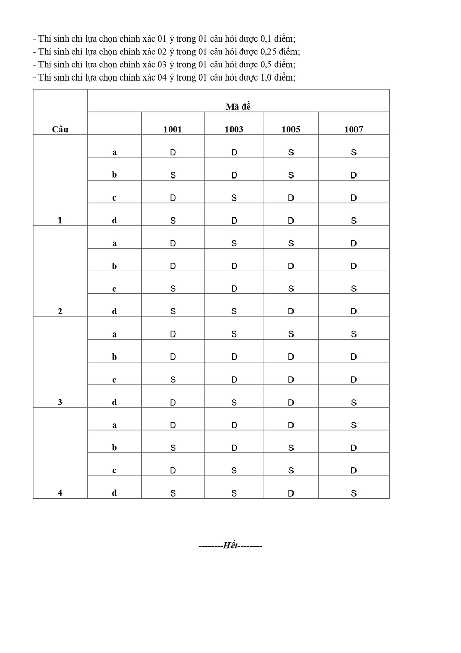 Đáp án đề ktpl ninh bình 2026 lần 3 2