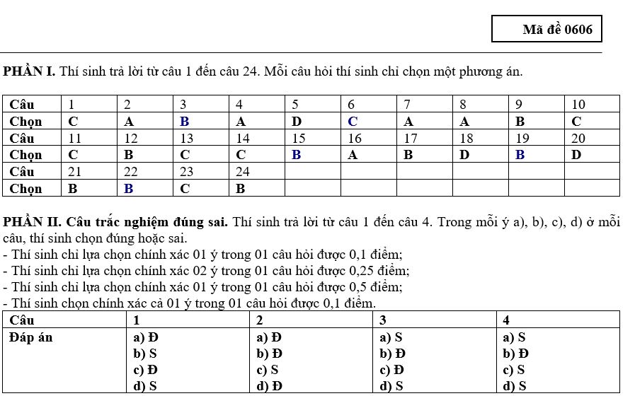 Đề thi thử tốt nghiệp môn sử Hà Tĩnh 2026 lần 2 có đáp án