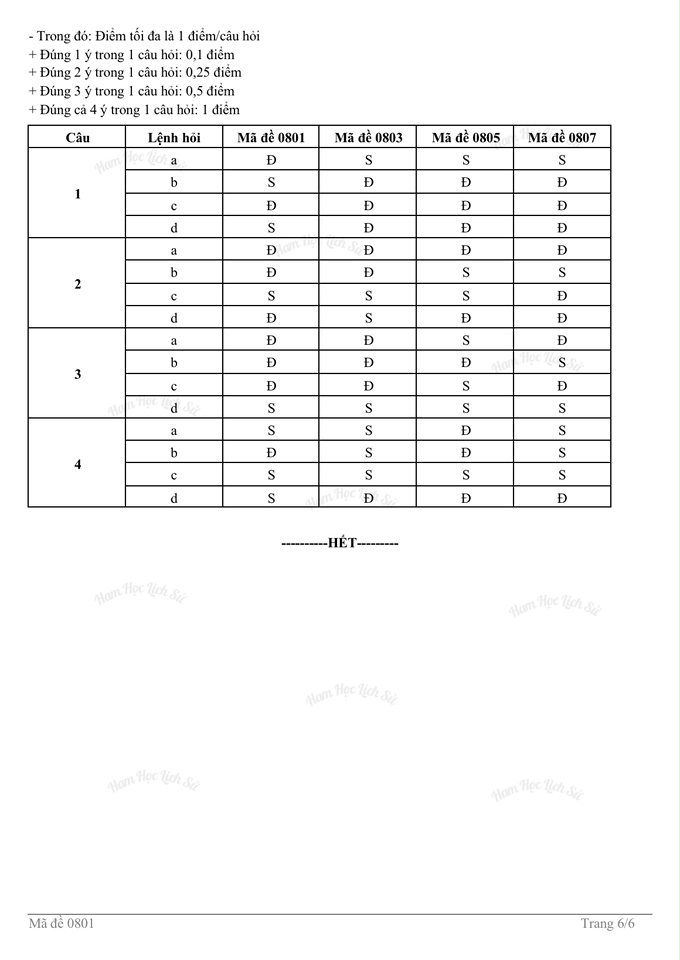 Đáp án sử ninh bình 2026 lần 4