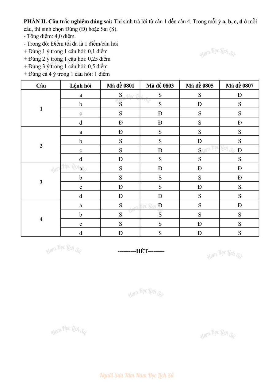 Đáp án đề thi thử lịch sử ninh bình 2026 lần 3 2